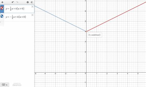 Last question   if you can for 11 points and brainliest +  you  which two linear equations represent