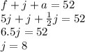 f + j + a = 52\\5j + j + \frac{1}{2}j=52\\6.5j=52\\j=8
