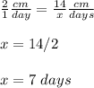 \frac{2}{1}\frac{cm}{day}=\frac{14}{x}\frac{cm}{days}\\\\x= 14/2\\\\x=7\ days