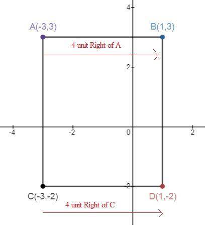 : a coordinate plane with a point a at negative 3, 3 and c at negative 3, negative 2. if the area of