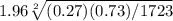 1.96\sqrt[2]{(0.27)(0.73)/1723}