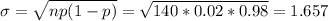 \sigma = \sqrt{np(1-p)} = \sqrt{140*0.02*0.98} = 1.657