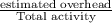 \frac{\textup{estimated overhead}}{\textup{Total activity}}