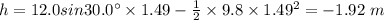 h = 12.0sin30.0^{\circ}\times 1.49 - \frac{1}{2}\times 9.8\times 1.49^{2} = - 1.92\ m