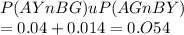 P( AY n BG) u P(AG n BY)\\=0.04 + 0.014 =0.O54