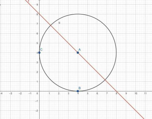 Need  quick!  30 !  find an equation of the circle and sketch it:  k center on line y=8–x, tangent t