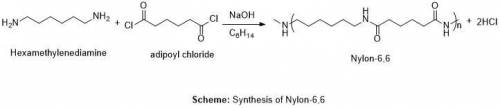 What is the chemical equation for hexamethylenediamine and adipoly chloride.