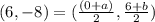 (6, -8)  = (\frac{(0+a)}{2}  , \frac{6+ b}{2} )