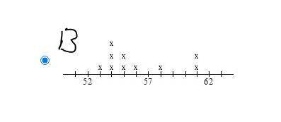 The numbers below represent the scores on a science test. graph the data in a line plot. 58, 55, 54,