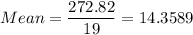 Mean =\displaystyle\frac{272.82}{19} = 14.3589