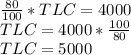 \frac{80}{100} * TLC = 4000\\TLC = 4000 * \frac{100}{80}\\TLC = 5000
