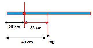 The center of mass of a 0.30 kg (non-uniform) meter stick is located at its 48-cm mark. what is the