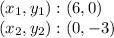 (x_ {1}, y_ {1}) :( 6,0)\\(x_ {2}, y_ {2}) :( 0, -3)