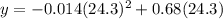 y=-0.014(24.3)^{2} +0.68(24.3)