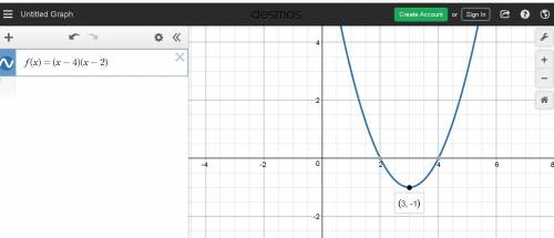 The function f(x) = (x − 4)(x − 2) is shown. what is the range of the function?
