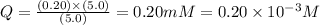 Q=\frac{(0.20)\times (5.0)}{(5.0)}=0.20mM=0.20\times 10^{-3}M