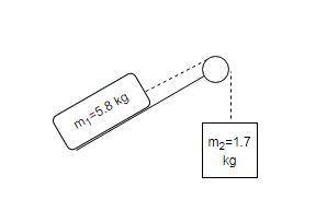 A5.8 kg box is on a frictionless 37 ∘ slope and is connected via a massless string over a massless,