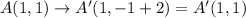 A(1,1)\rightarrow A'(1,-1+2)=A'(1,1)