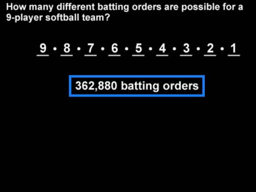 There are nine players on a baseball team. how many different batting lineups are possible