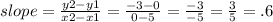 slope= \frac{y2-y1}{x2-x1}= \frac{-3-0}{0-5}= \frac{-3}{-5}= \frac{3}{5}=.6
