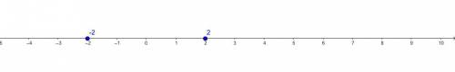 Graph the following expression on the number line by placing the dot in the proper locations. | x |