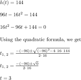h(t)=144\\\\96t -16t^2=144\\\\16t^2-96t+144=0\\\\\text{Using the quadratic formula, we get}\\\\t_{1,\:2}=\frac{-\left(-96\right)\pm \sqrt{\left(-96\right)^2-4\cdot \:16\cdot \:144}}{2\cdot \:16}\\\\t_{1,\:2}=\frac{-\left(-96\right)\pm \sqrt{0}}{2\cdot \:16}\\\\t=3