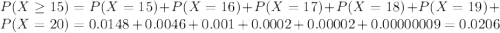P(X \geq 15) = P(X = 15) + P(X = 16) + P(X = 17) + P(X = 18) + P(X = 19) + P(X = 20) = 0.0148 + 0.0046 + 0.001 + 0.0002 + 0.00002 + 0.00000009 = 0.0206