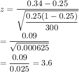z=\dfrac{0.34-0.25}{\sqrt{\dfrac{0.25(1-0.25)}{300}}}\\\\=\dfrac{0.09}{\sqrt{0.000625}}\\\\=\dfrac{0.09}{0.025}=3.6
