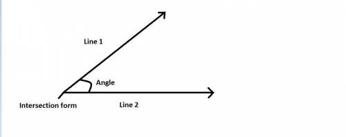 Which undefined term is used to define an angle