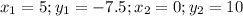 x_{1}=5; y_{1}=-7.5; x_{2}=0; y_{2}=10