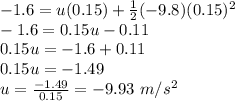 -1.6=u(0.15)+\frac{1}{2}(-9.8)(0.15)^2\\-1.6=0.15u-0.11\\0.15u=-1.6+0.11\\0.15u=-1.49\\u=\frac{-1.49}{0.15}=-9.93\textrm{ }m/s^2