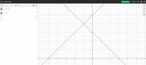 Graph the system of equations on your graph paper to answer the question sy=-x+3 (y=x+5 sebe what is