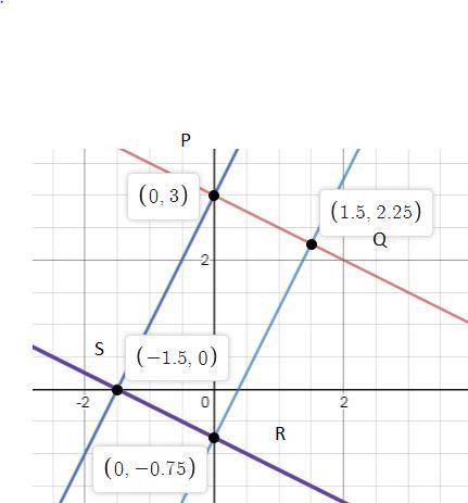 Line segments sp has an equation of y=2x+3  what are the other equations of the line segments formin