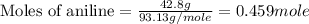 \text{Moles of aniline}=\frac{42.8g}{93.13g/mole}=0.459mole