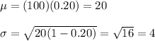 \mu=(100)(0.20)=20\\\\ \sigma=\sqrt{20(1-0.20)}=\sqrt{16}=4