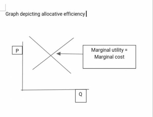 When does allocative efficiency occur?   a. allocative efficiency occurs when a good or service is p