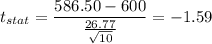 t_{stat} = \displaystyle\frac{586.50- 600}{\frac{26.77}{\sqrt{10}} } =-1.59