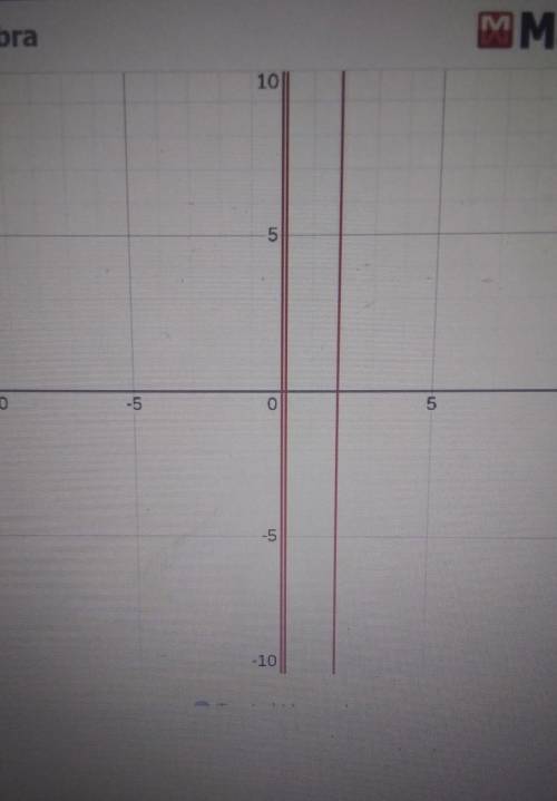 Find the real solutions by graphing 4x^3-8x^2+x=0​