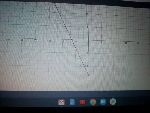 Graph the line that contains the point (-5,-3) and had a slope of -2