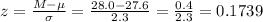 z=\frac{M-\mu}{\sigma}=\frac{28.0-27.6}{2.3}=\frac{0.4}{2.3}   =0.1739