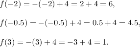 f(-2)=-(-2)+4=2+4=6,\\\\f(-0.5)=-(-0.5)+4=0.5+4=4.5,\\\\f(3)=-(3)+4=-3+4=1.
