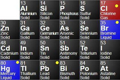 Based on the periodic table above, which of the following elements is a solid at standard temperatur