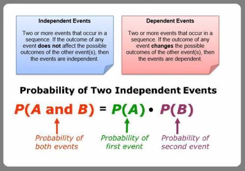 The probability for event a is 0.4, the probability for event b is 0.2, and the probability of event