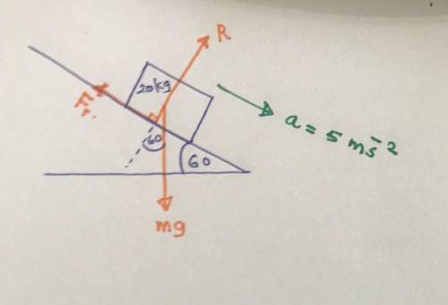 If the acceleration of the block in the diagram below is 5.00 m/s, what is the coefficient of kineti