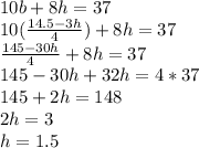 10b + 8h = 37\\10(\frac{14.5-3h}{4}) + 8h = 37\\\frac{145-30h}{4}+8h=37\\145-30h+32h=4*37\\145+2h=148\\2h=3\\h=1.5