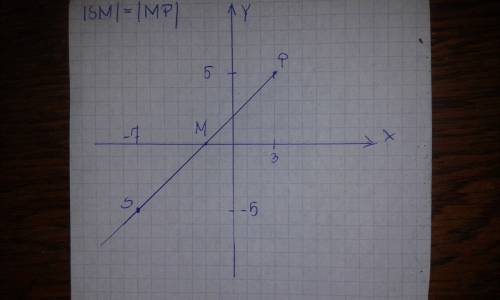 Find the coordinates of the other endpoint when you are given the midpoint (point m) and one of the