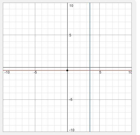 How to graph y=-1/2x 7/2 on a coordinate plane