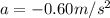 a = -0.60 m/s^2