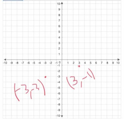 Solve the inequality (-3,-3) (3,-1) on a graph