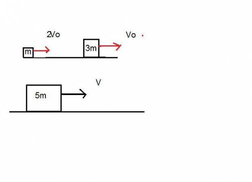 Three identical train cars, coupled together, are rolling east at speed v0. a fourth car traveling e